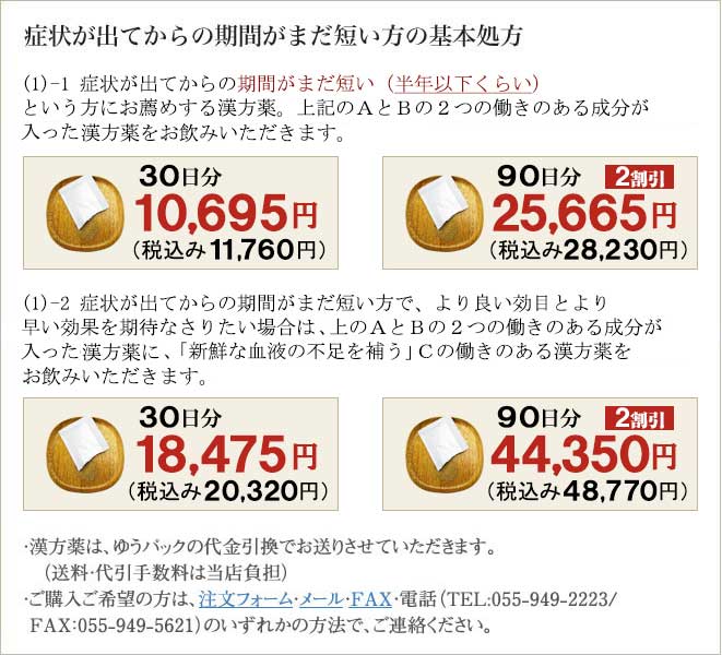 痛みやシビレの期間がまだ短い方の基本処方