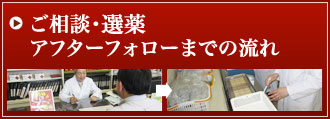 ご相談・ご調合・アフターフォローまでの流れ