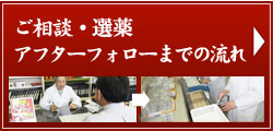 お問い合わせ、相談から選薬までの流れ